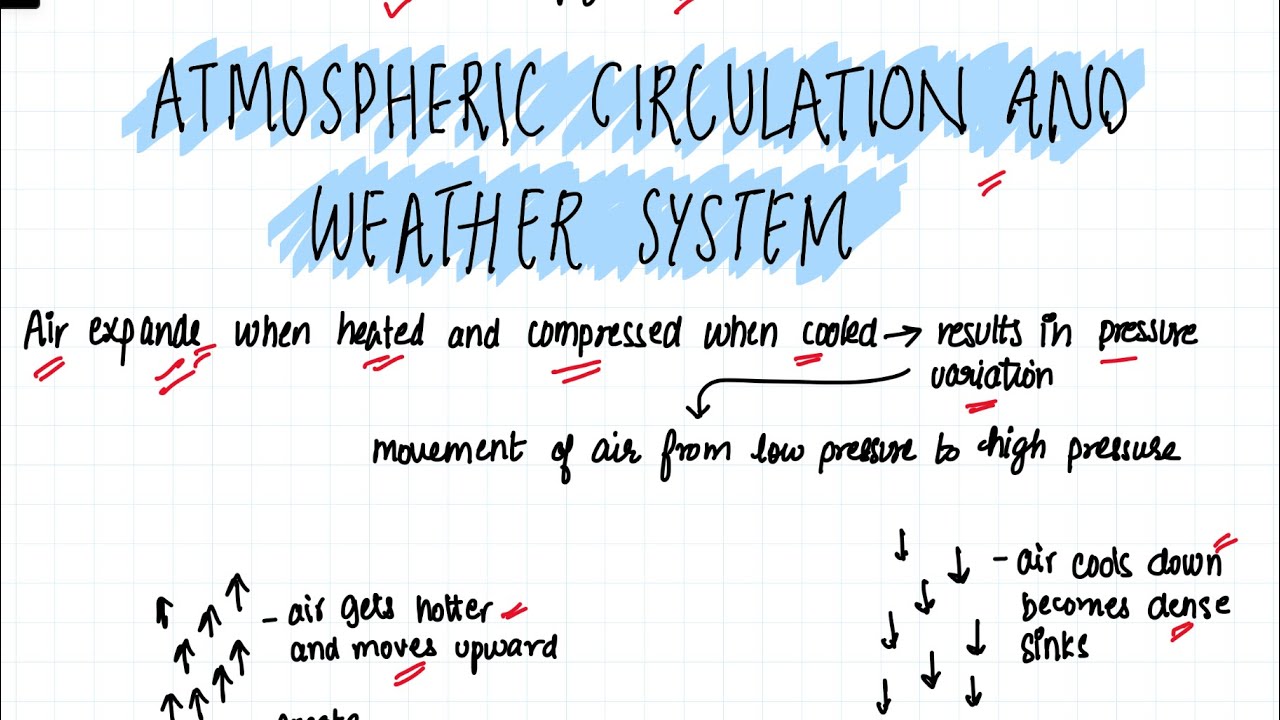 Atmospheric Circulation & Pressure Belts Explained | Winds & Cells | UPSC