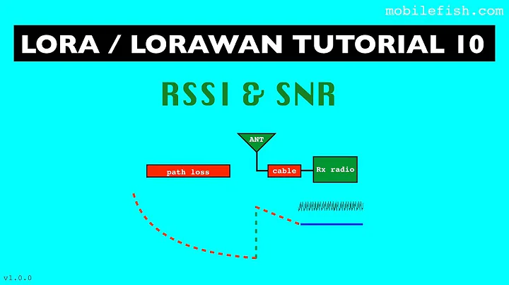 LoRa/LoRaWAN tutorial 10: RSSI and SNR