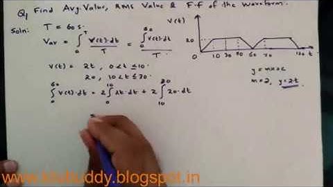 AC Waveform  - RMS and AVG Value KTU Important Problem 1