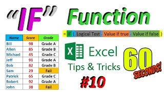 excel if function | excel if formula | excel if formulas and functions | excel if statements