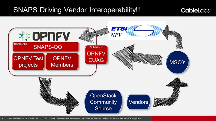 CableLabs Webinar: Virtualizing the Headend