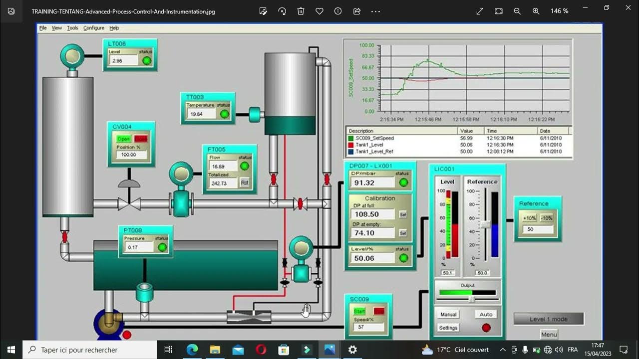 1 Définition de L'instrumentation YouTube