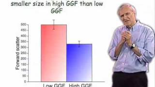 Martin Raff (UCL) Part 1: Regulation of Cell Size