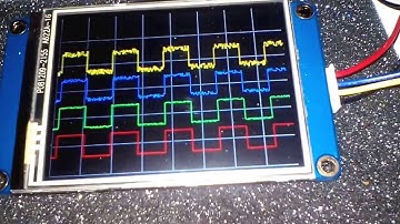 Particle Electron running waveform demo on Nextion HMI