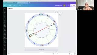 Celebrity Eclipses Through The Houses Of A Natal Chart Wealth