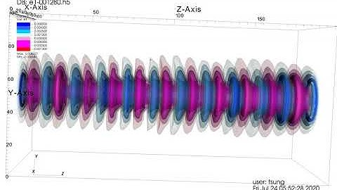 Nonlinear Plasma Wave Evolution