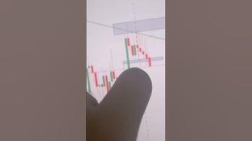 Volatility v100 Selling Setup