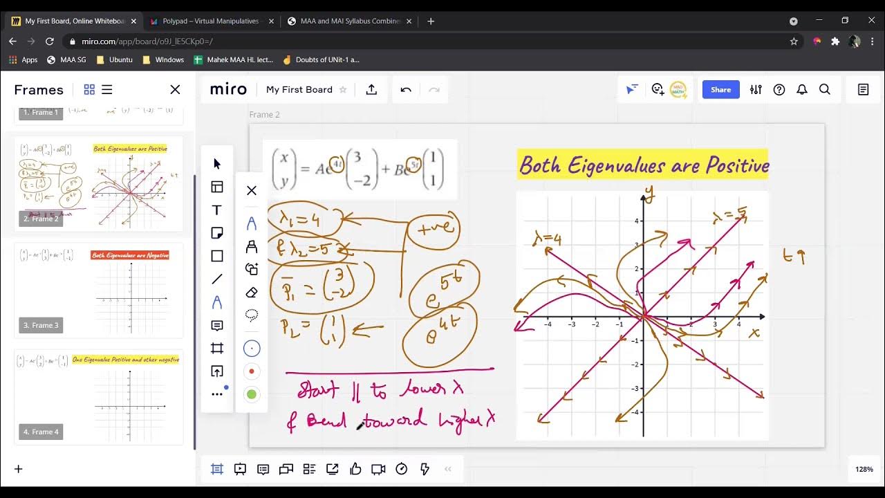 How to Sketch a Phase Portrait Diagram of System of Coupled