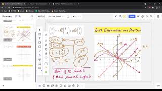 How to Sketch a Phase Portrait Diagram of System of Coupled Differential Equations | AHL 5.17