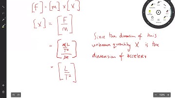 Deriving Equations Using Dimensional Analysis