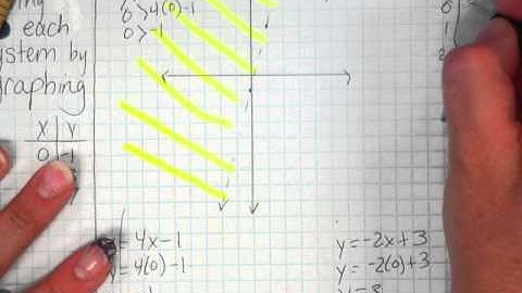 9.6 Graphing Systems of Linear Inequalities