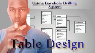 Uzima Borehole drilling system. Table Design