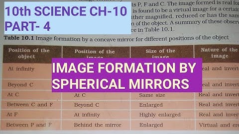 10th Science Ch.-10||Part-4||Image formation by Spherical Mirrors||Study with Farru