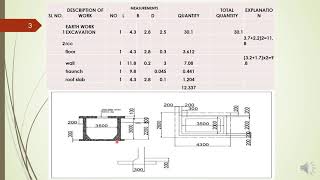 MODULE 2 LECTURE 9