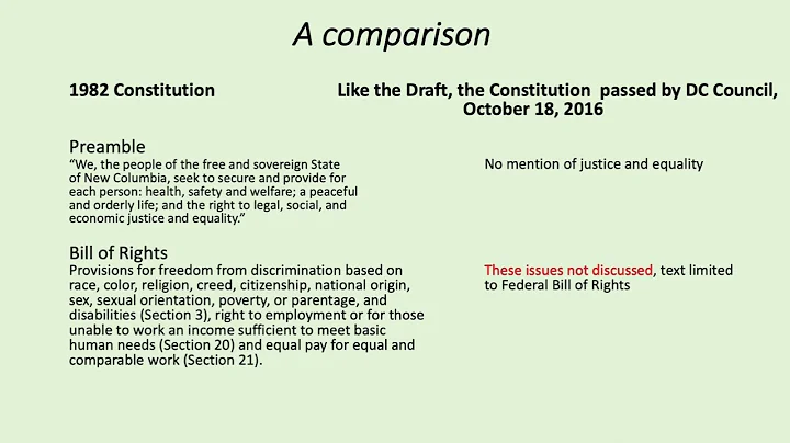 The Struggle for DC Statehood