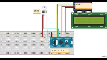 Teste of Sensor DHT11 STM32