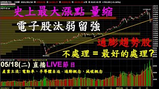 20210519【陳智霖分析師 直播LIVE】史上最大漲點,籌碼回穩但有隱憂|台積電、天鈺、群創、友達、聯發科、聯詠、聯電、國巨、環球晶