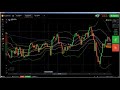 Price Action: IQ Option strategy live trading trendline trading strate...