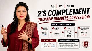 AS | CS | 9618 | Data Representation  | 2's Complement Method| Lecture#05