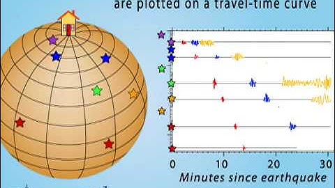 Earthquakes Scattered Across Globe