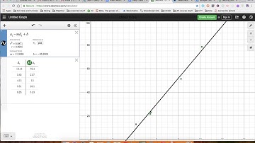 linearizing an up opening parabola with Desmos