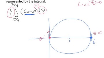 Lesson 8.7B - Principle of Finding Area in Polar Curves