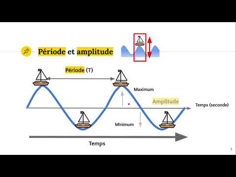 Vidéo: Comment Trouver L'amplitude Des Oscillations Selon Le Graphique