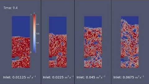 Third Year Research - 2D CSTR Modelling in OpenFOAM (Inlet Sparger Velocity)