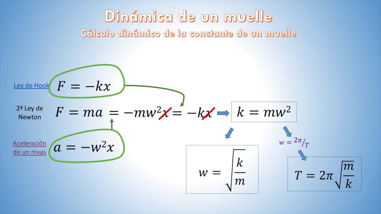 din-mica-del-oscilador-arm-nico-simple-youtube