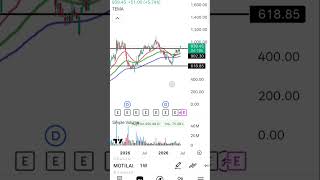 ⚡ Motilal Oswal Technical Breakout | Don't Miss This Move! #SwingTrading #Investing #IndianStocks
