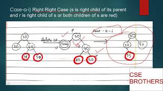 Red-Black Tree | All possible operations | Easy to understand