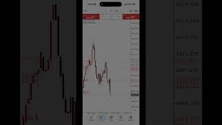 #trqding @TradingCartel1