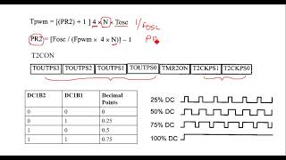 PWM signal generator