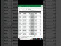 Excel Ctrl+Shift Shortcut Keys #excel #exceltips #excelshortcut #excelshortcutkeys #youtube #tips