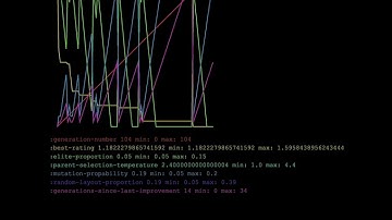 genetic algorithm progress