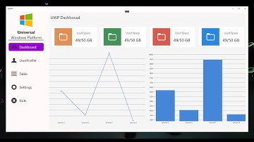 Universal Windows Platform: (UWP)Template menu and chart design 04