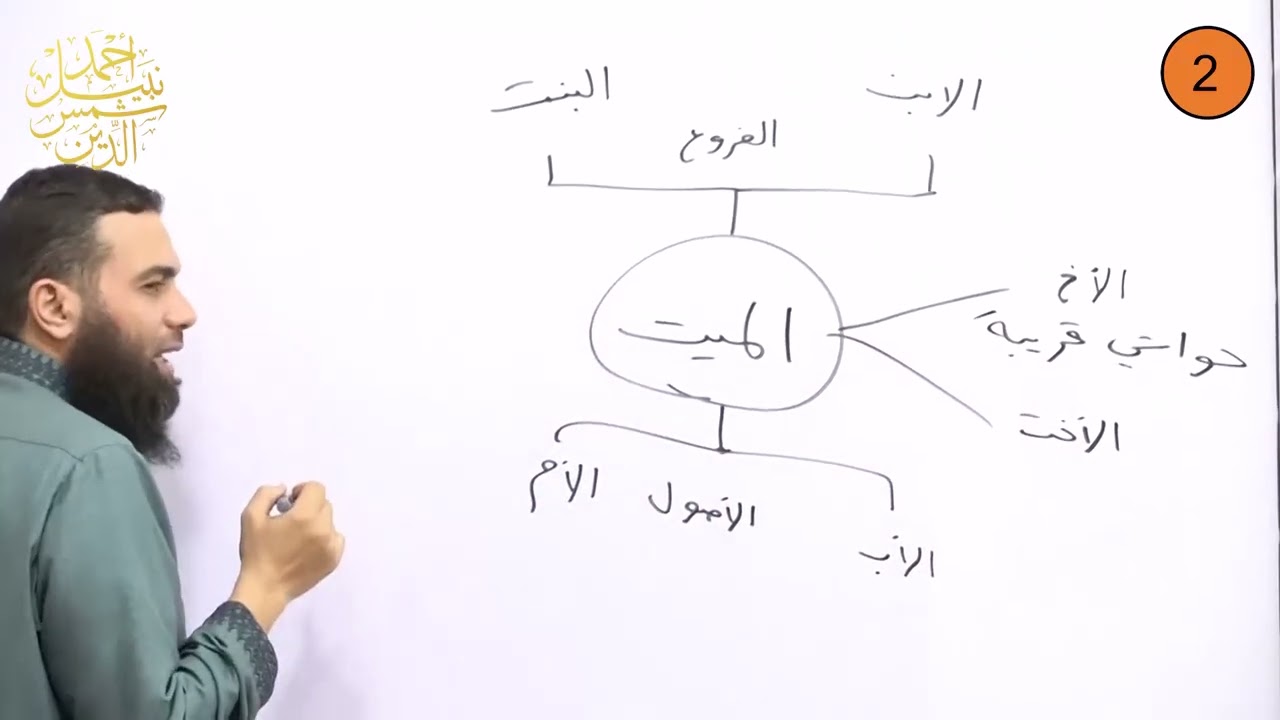 ثالث إعدادي ـ الترم الأول ـ مواريث 2 ـ الدكتور أحمد نبيل
