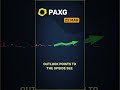 PAXG daily consensus outlook — March 22