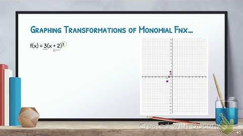 2.3 #1-6 Transforming monomial functions