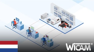 Uw partner voor de volledige CAD/CAM automatisering van uw CNC-productie | wicam.nl