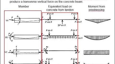 2.20 Load balancing approach