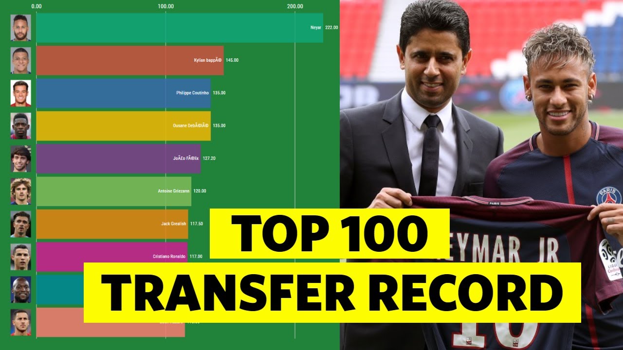 100 самых дорогих футбольных трансферов за все время (2021...