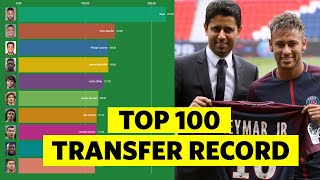 The 100 Most Expensive Football Transfers All Time (2021)