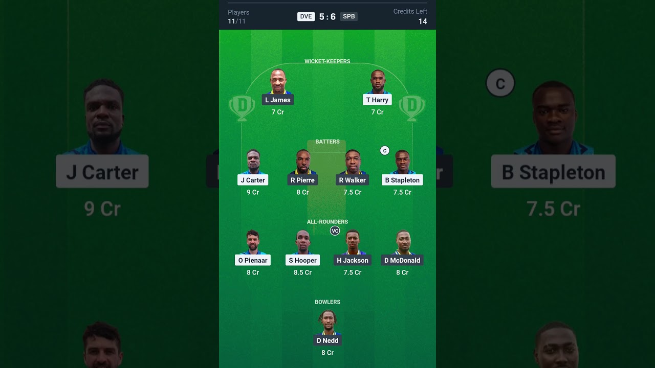 DVE VS SPB DREAM 11 PREDICTION!!DVE VS SPB DREAM 11 PREDICTION!!DVE VS SPB DREAM 11 PREDICTION!!