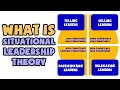 What is Situational Leadership Theory | Explained in 2 min