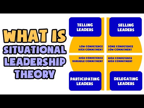 What is Situational Leadership Theory | Explained in 2 min