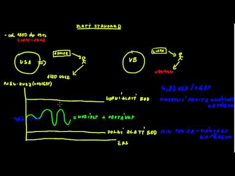 Video: Kolik Je 1 Gram Zlata Různých Standardů