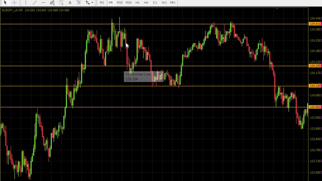 100 win binary options system