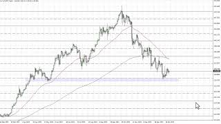 USD/JPY Technical Analysis for January 27, 2023 by FXEmpire
