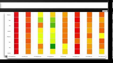 A Two Minute Intro to Pentaho Business Analytics